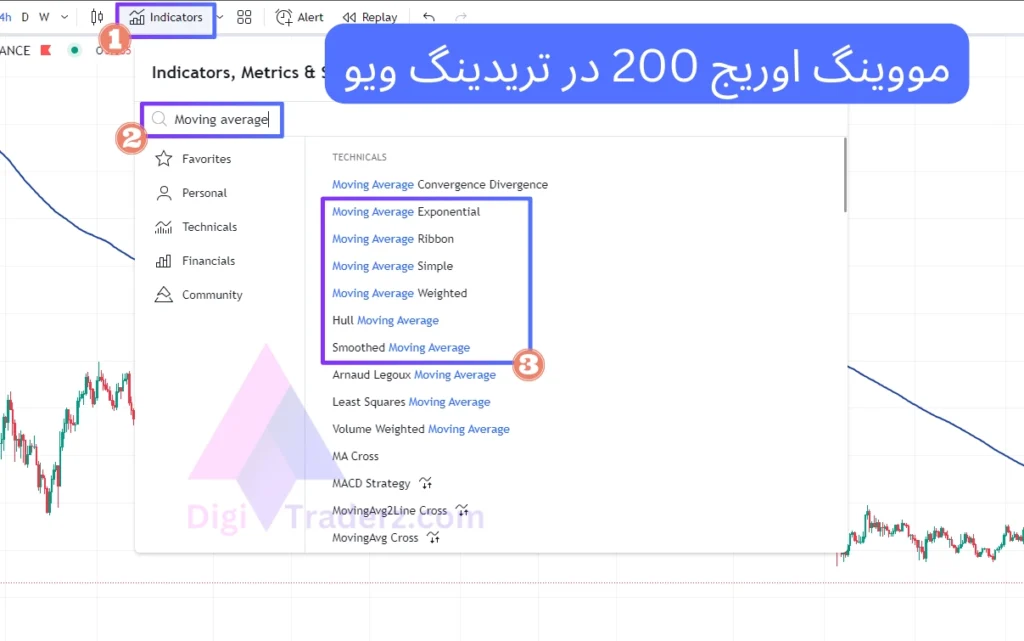 مووینگ اوریج 200 در تریدینگ ویو