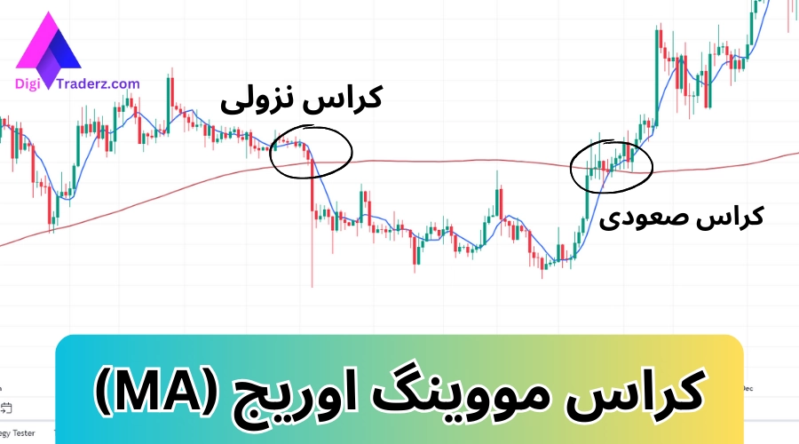 کراس مووینگ اوریج چیست 🔀کراس طلایی مووینگ اوریج