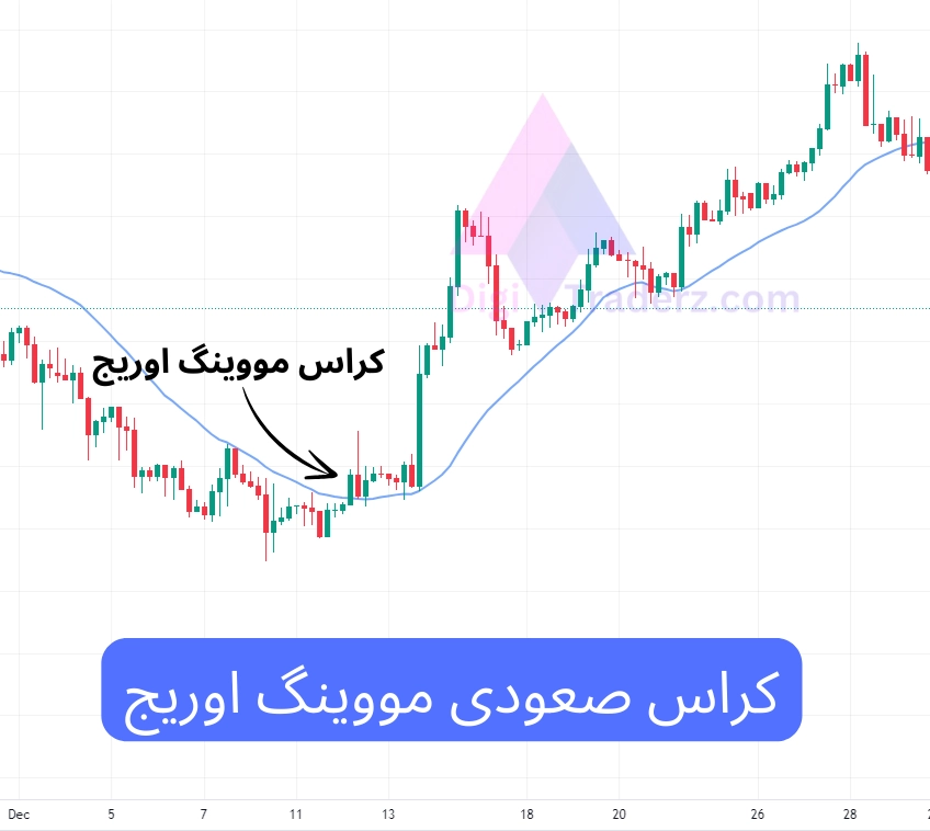 کراس صعودی مووینگ اوریج