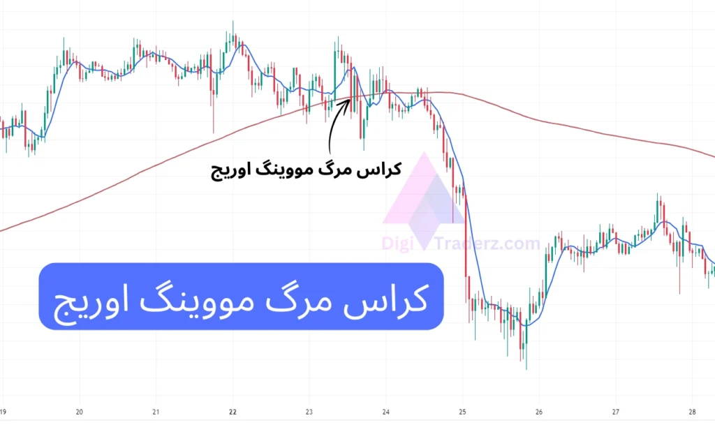 کراس مرگ مووینگ اوریج