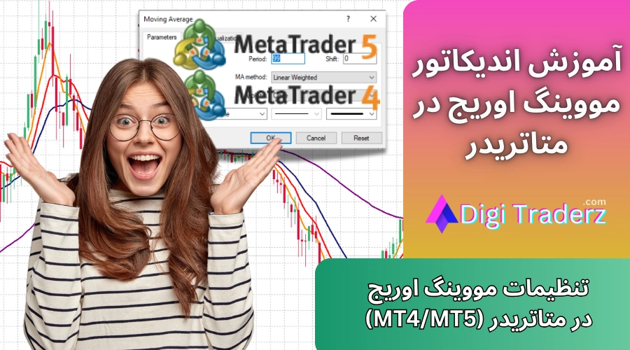 مووینگ اوریج در متاتریدر