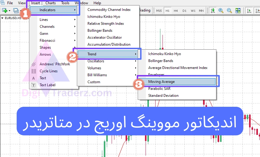 moving average in metatrader 10 31 04 مووینگ اوریج در متاتریدر,اندیکاتور مووینگ اوریج در متاتریدر,تنظیمات مووینگ اوریج در متاتریدر