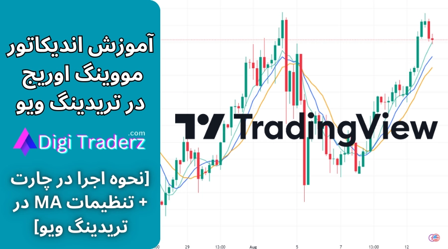 📉مووینگ اوریج در تریدینگ ویو [آموزش اجرا + تنظیمات]