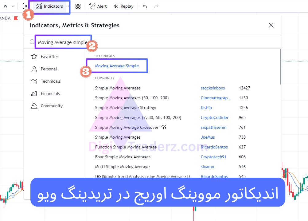 اندیکاتور مووینگ اوریج در تریدینگ ویو