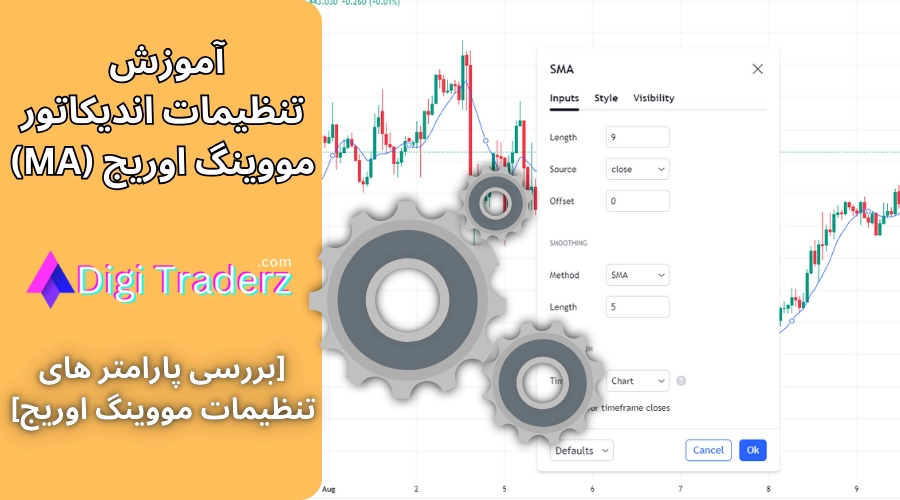 تنظیمات مووینگ اوریج ⚙️آموزش تنظیمات میانگین متحرک [بازه محاسبات + تنظیمات خط میانگین]