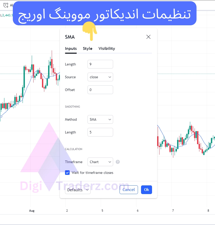  تنظیمات اندیکاتور مووینگ اوریج