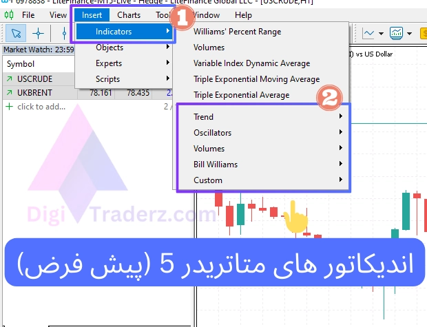 اندیکاتور های متاتریدر 5 (پیش فرض)