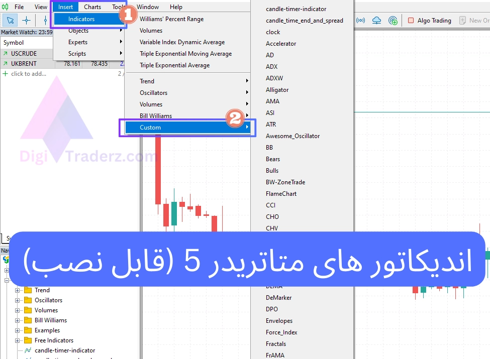 اندیکاتور های متاتریدر 5 (قابل نصب)