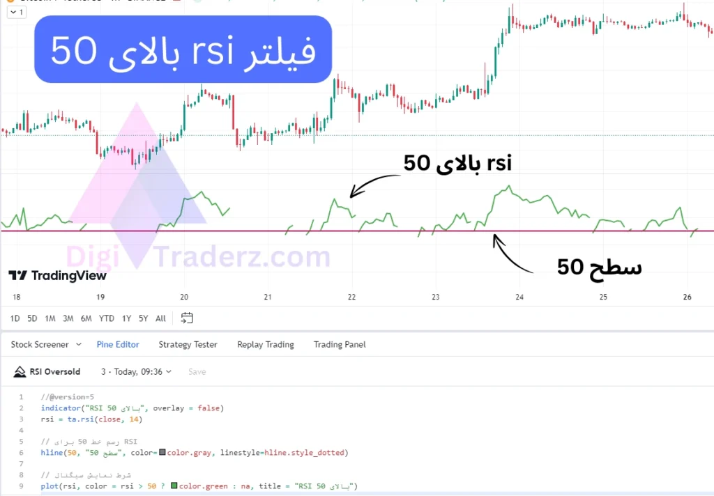 فیلتر rsi بالای 50