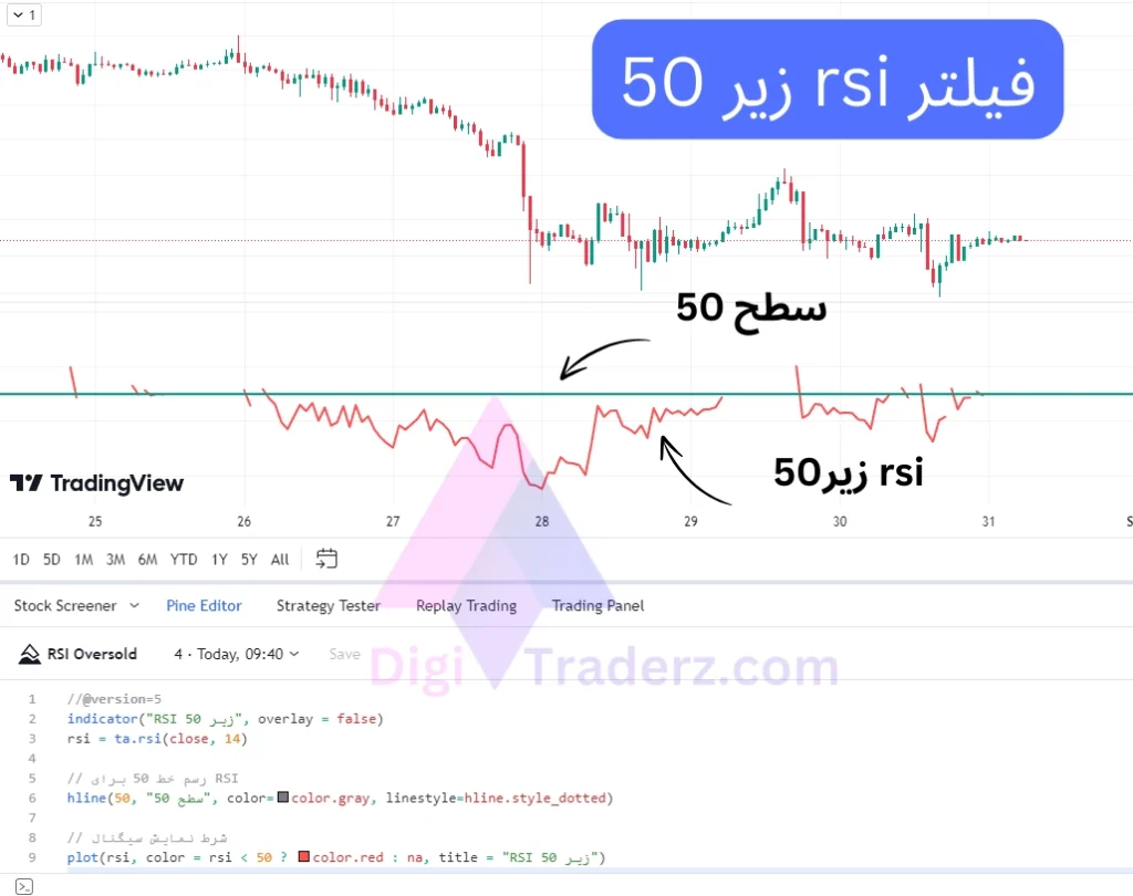 فیلتر rsi زیر 50