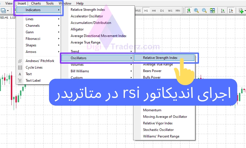 اجرای اندیکاتور rsi در متاتریدر