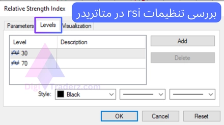 بررسی تنظیمات rsi در متاتریدر