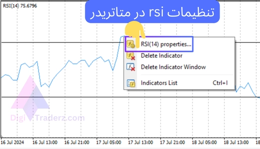 تنظیمات rsi در متاتریدر