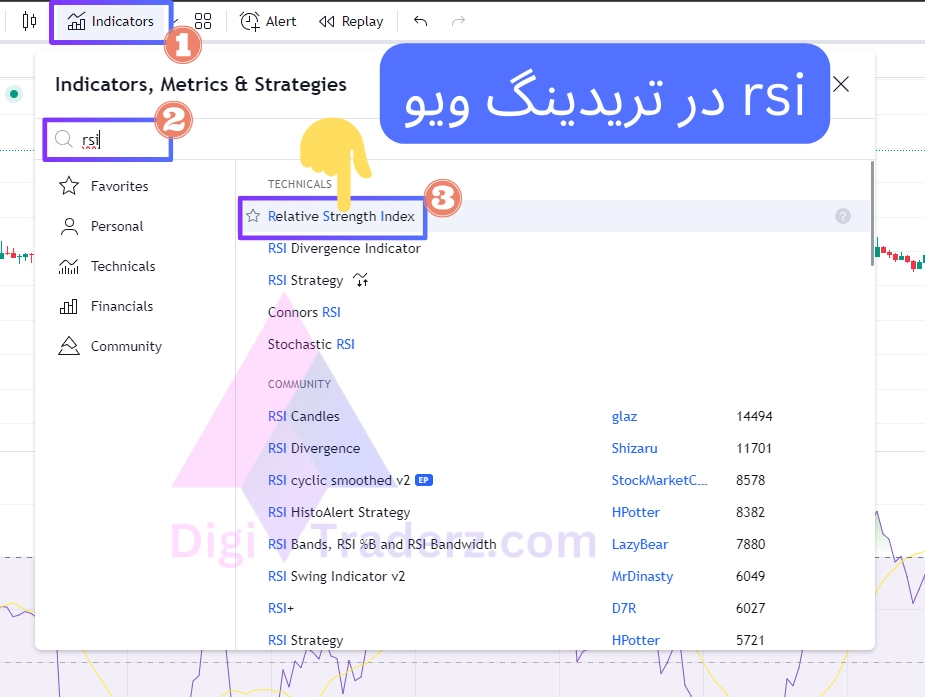 rsi در تریدینگ ویو