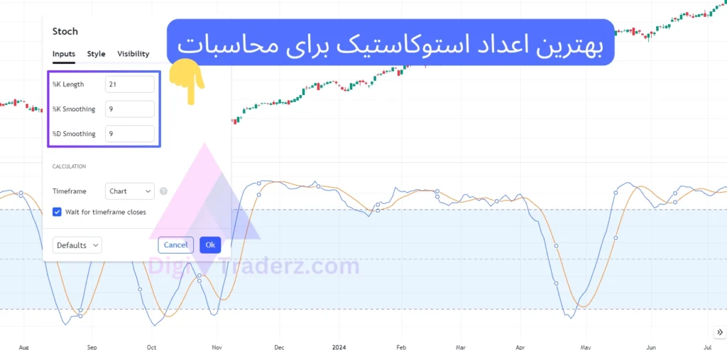 بهترین اعداد استوکاستیک برای محاسبه