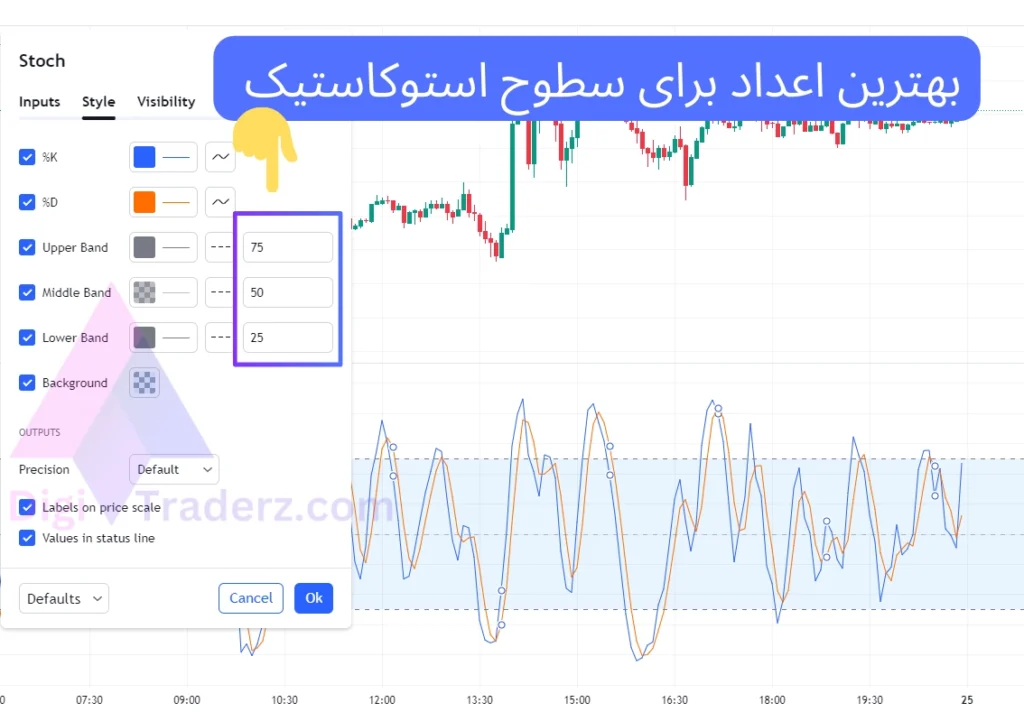 بهترین اعداد برای سطوح استوکاستیک