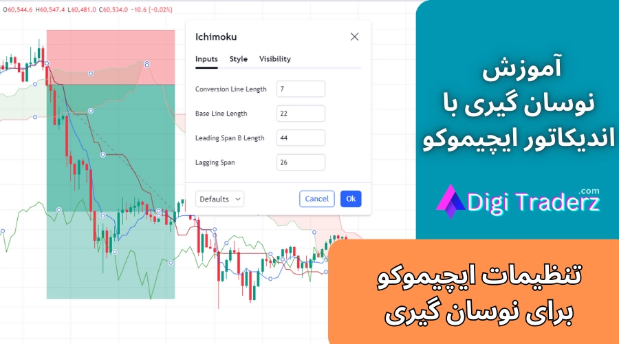 نوسان گیری با ایچیموکو 📊تنظیمات ایچیموکو برای نوسان گیری [Ichimoku]