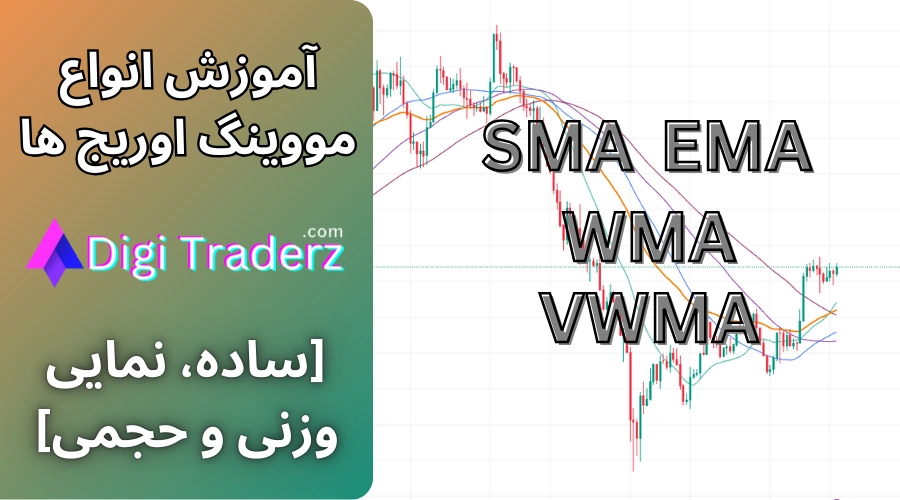 انواع مووینگ اوریج ها 📉میانگین متحرک [ساده + نمایی و…]