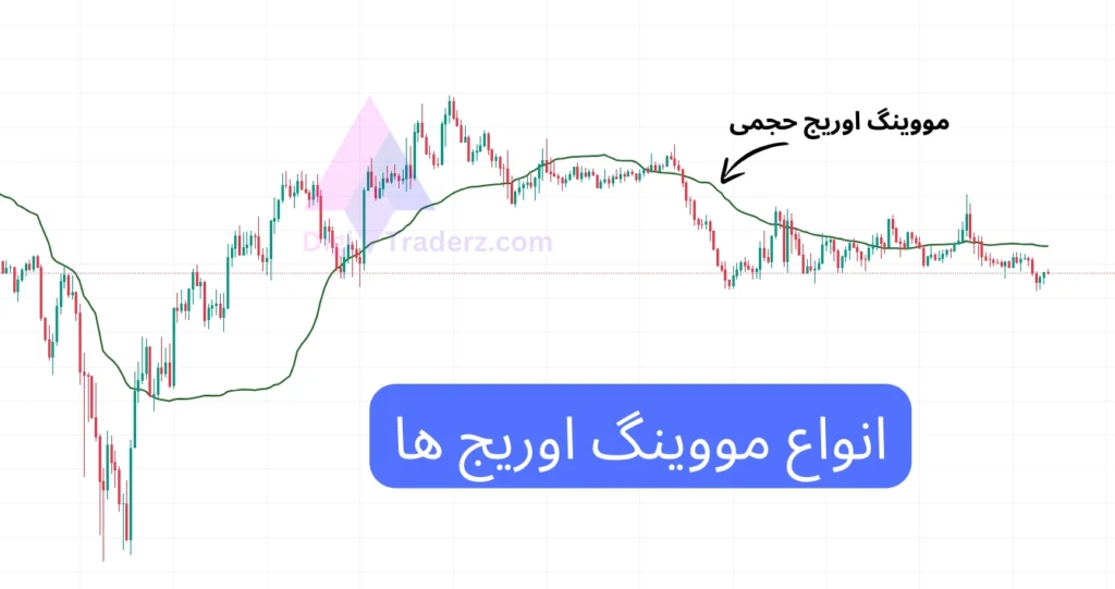 انواع مووینگ اوریج ها، میانگین متحرک حجمی