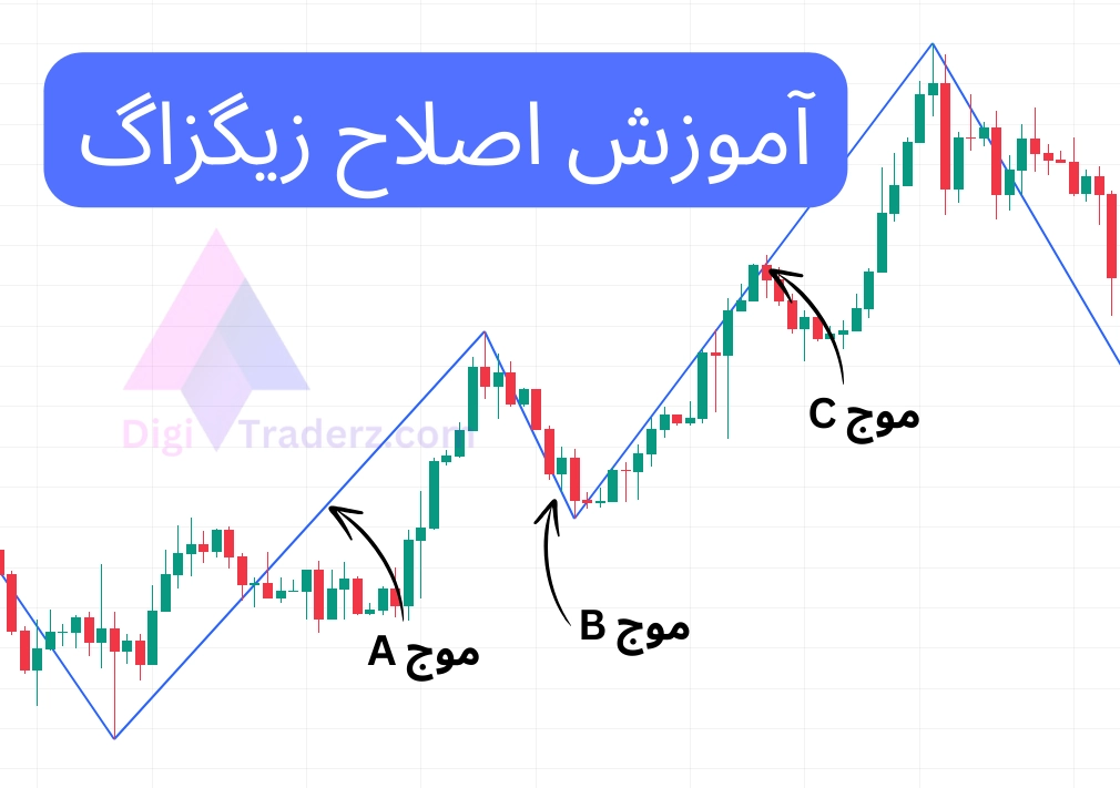 آموزش اصلاح زیگزاگ