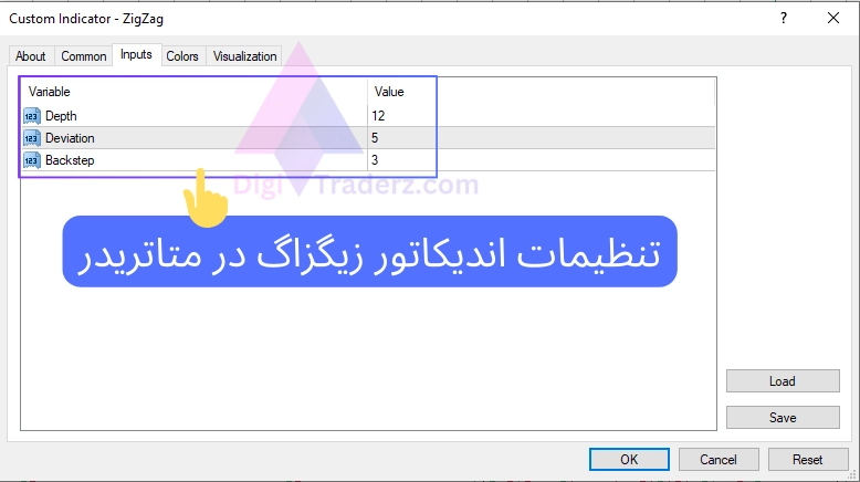تنظیمات اندیکاتور زیگزاگ در متاتریدر