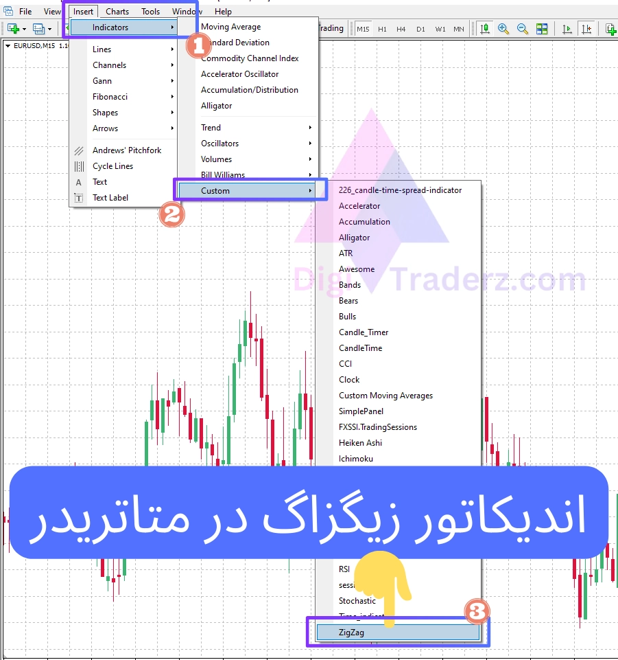 آموزش اندیکاتور زیگزاگ در متاتریدر