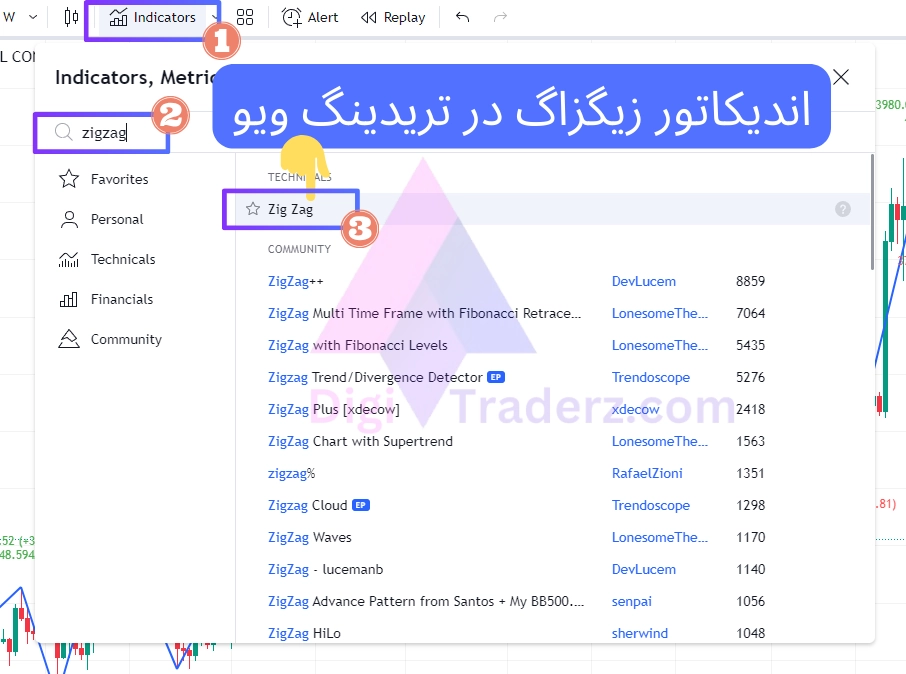 اجرای اندیکاتور زیگزاگ در تریدینگ ویو