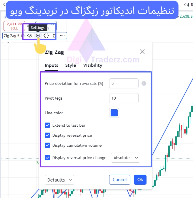 تنظیمات اندیکاتور زیگزاگ در تریدینگ ویو