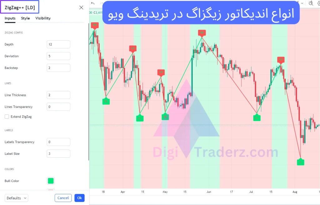 انواع اندیکاتور زیگزاگ در تریدینگ ویو