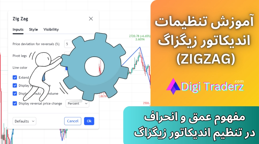 تنظیمات اندیکاتور زیگزاگ ⚙️عمق و انحراف در اندیکاتور zigzag