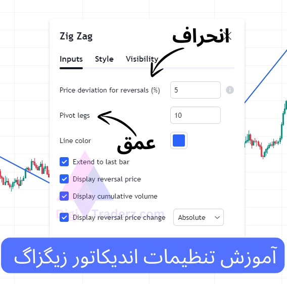 آموزش تنظیمات اندیکاتور زیگزاگ