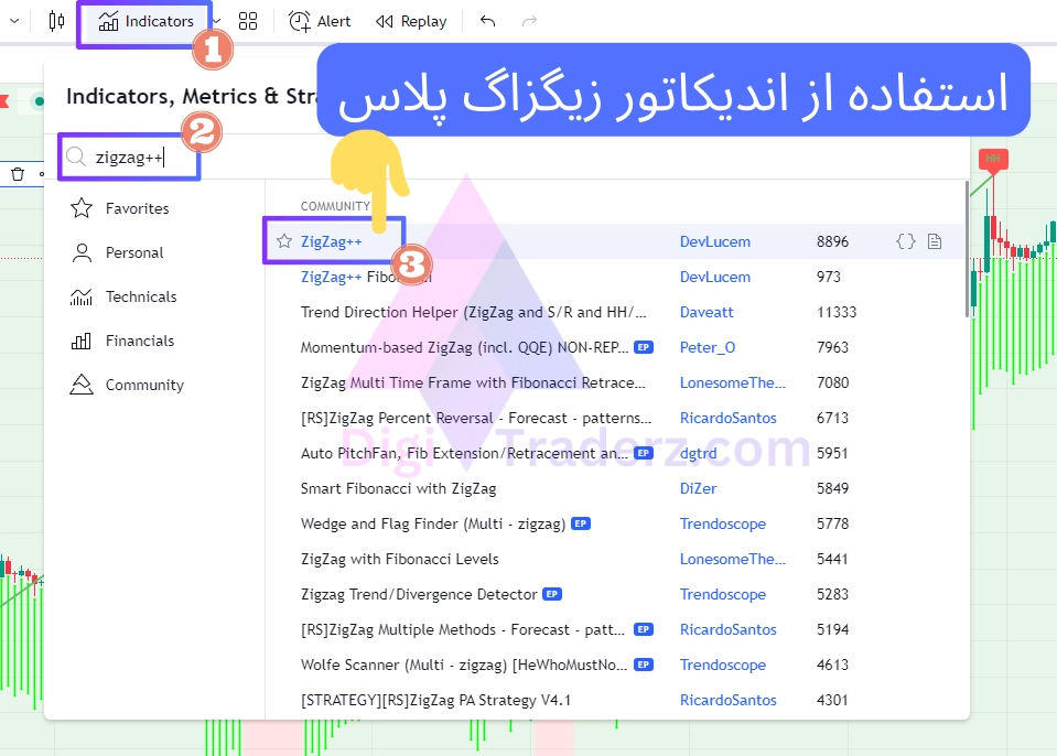 استفاده از اندیکاتور زیگزاگ پلاس