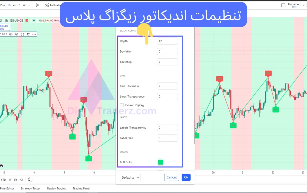 تنظیمات اندیکاتور زیگزاگ پلاس