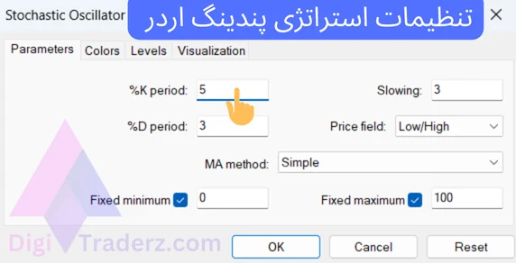 استراتژی پندینگ اردر با شکست کندل