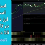 آموزش استراتژی اسکالپ ارز دیجیتال در 15 دقیقه با اندیکاتور [TMA]