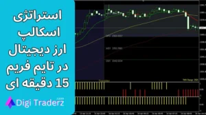 آموزش استراتژی اسکالپ ارز دیجیتال در 15 دقیقه با اندیکاتور [TMA]