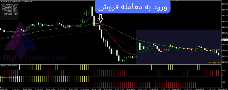 06 04 455 strategy scalpcrypto 15min sell