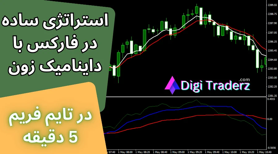 آموزش استراتژی ساده در فارکس با داینامیک زون برای تایم فریم 5 دقیقه