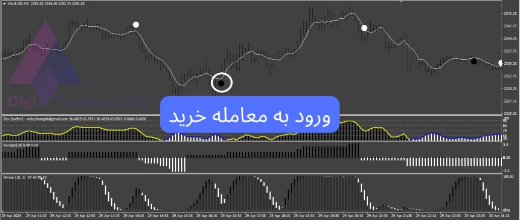 استراتژی خوب برای فارکس