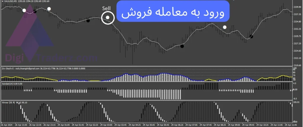 استراتژی خوب برای فارکس