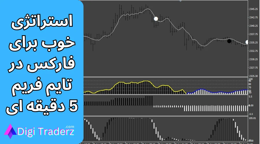 آموزش استراتژی خوب برای فارکس با ریسک به ریوارد 1 به 2