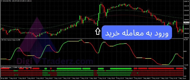 استراتژی برگشت روند