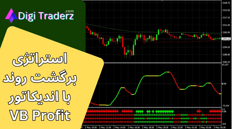 آموزش استراتژی برگشت روند با اندیکاتور VB Profit در اونس جهانی طلا