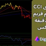 آموزش استراتژی cci در تایم فریم 5 و 15 دقیقه ای فارکس [برای اسکالپینگ]