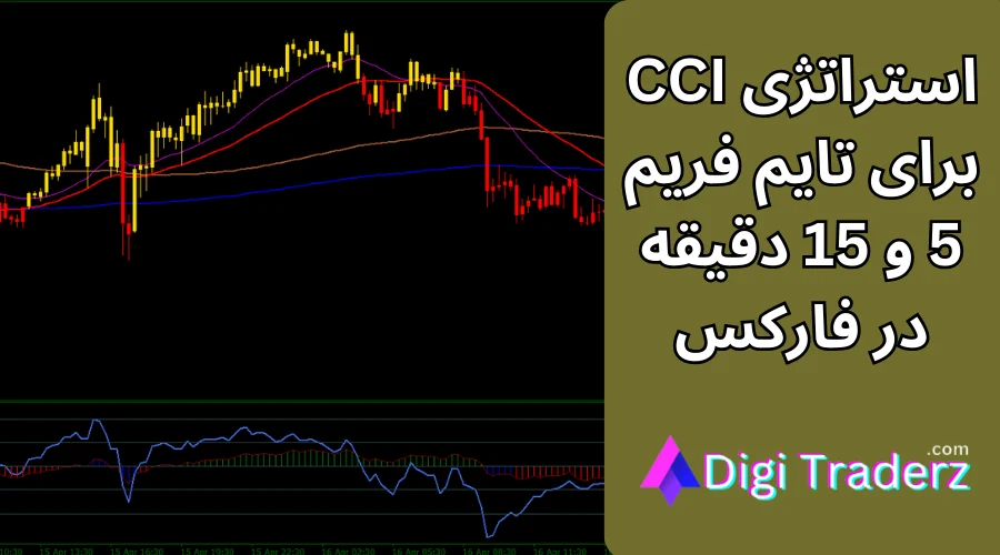 آموزش استراتژی cci در تایم فریم 5 و 15 دقیقه ای فارکس [برای اسکالپینگ]