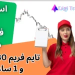 آموزش استراتژی 123 فارکس در طلا برای تایم فریم 30 دقیقه و 1 ساعته