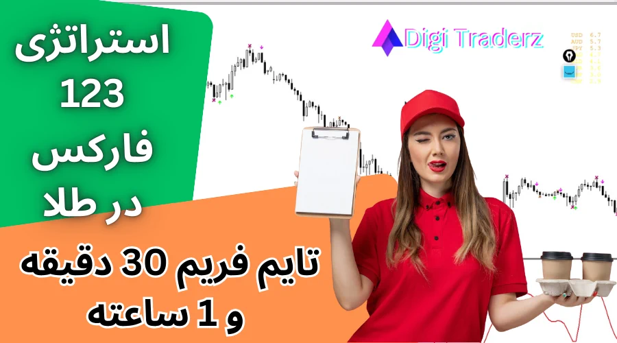 آموزش استراتژی 123 فارکس در طلا برای تایم فریم 30 دقیقه و 1 ساعته