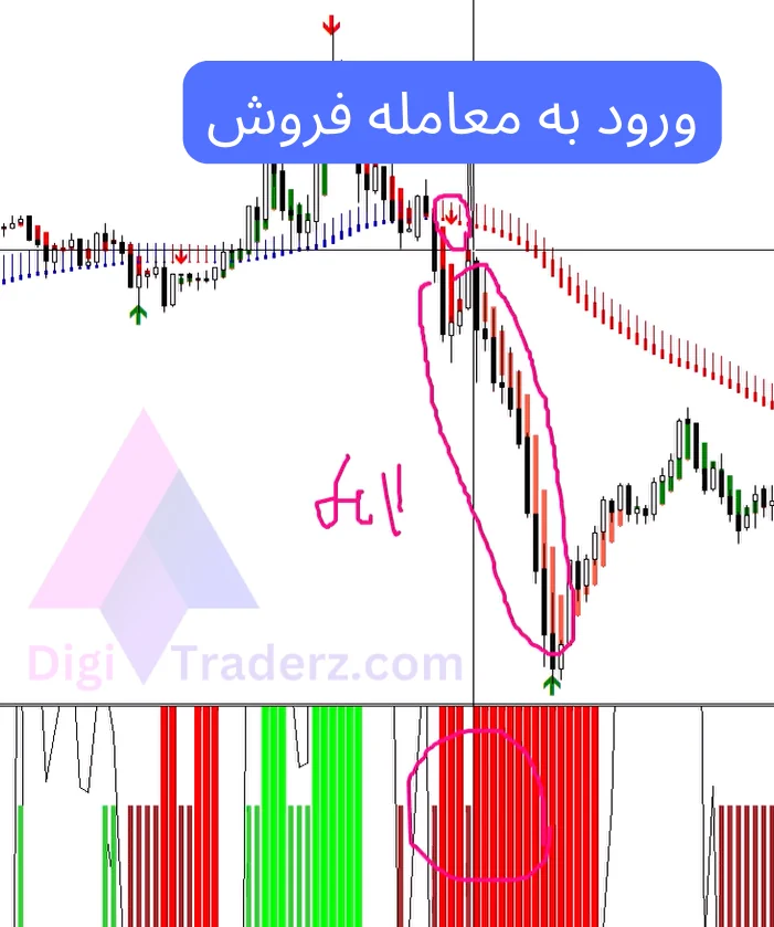 استراتژی فست اسکالپ در 1 دقیقه