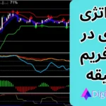 آموزش استراتژی باینری در تایم فریم 5 دقیقه ای [با اندیکاتور GSP]