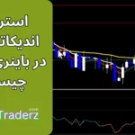 آموزش استراتژی cci در باینری آپشن برای تایم فریم 5 دقیقه تا 1 ساعت